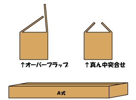 A式(みかん箱タイプ)